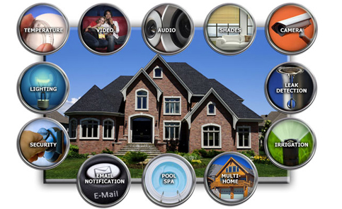 Home Commercial Business Security Systems Home Automation Youngstown Boardman North Lima Oh